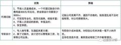永远消失的海南个人兼职会计 海口个人代理记账