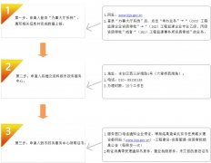 海南乙级通信工程监理