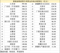 本次发布的通知要民企服务中心海南注册首选求将批发和零售业